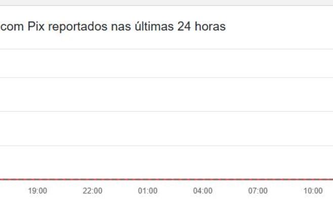 falhas-no-pix:-usuarios-relatam-instabilidade-generalizada!