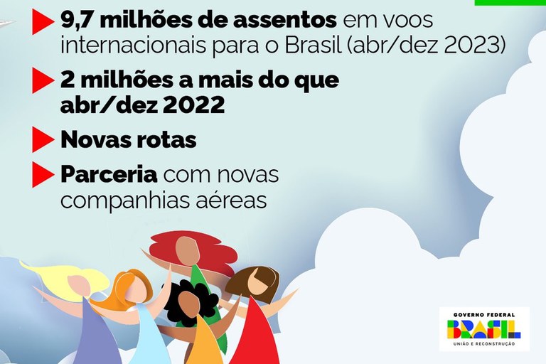 destino?-brasil!-pais-tera-2-milhoes-de-novos-assentos-em-voos-internacionais-ate-o-fim-do-ano
